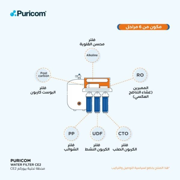 ⁦فلتر تحلية المياه CE_2⁩ - الصورة ⁦3⁩